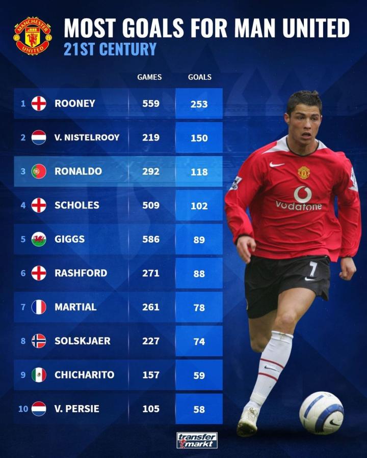 设的重要部 设的重要部